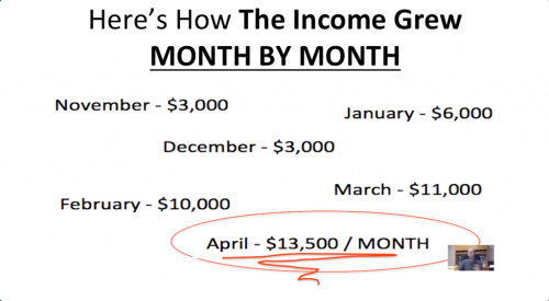 Micro-Wholesaling