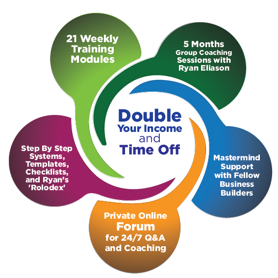 Ryan Eliason – Double Your Income and Your Time Off