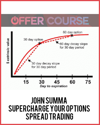 John Summa – Supercharge your Options Spread Trading John Summa – Supercharge your Options Spread Trading