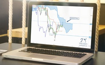 Chris Capre - Advanced Ichimoku Course V2