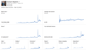 Graham Stephan – The YouTube Creator Academy