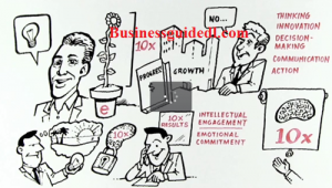 Dan Sullivan – Strategic Coach – Grow your Income 10x