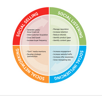 Russ Henneberry – Social and Community Mastery