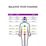 Joy Baker – Balance Your Chakras