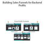 Kate Rieger & Susie O'Dea - Building Sales Funnels for Backend Profits