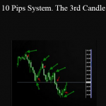 Abner Gelin - 10 Pips System. The 3rd Candle