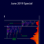 Wyckoff Analytics - June 2019 Special
