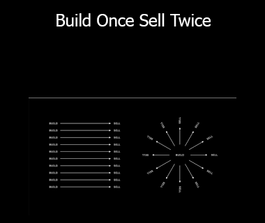 Jack Butcher - Build Once Sell Twice